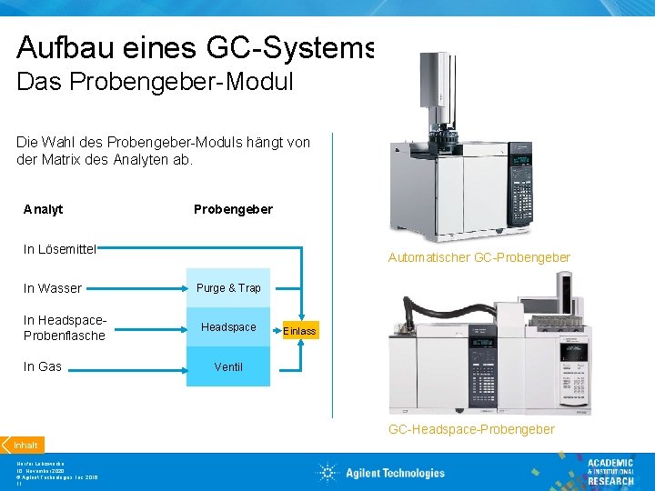 Aufbau eines GC-Systems Das Probengeber-Modul Die Wahl des Probengeber-Moduls hängt von der Matrix des