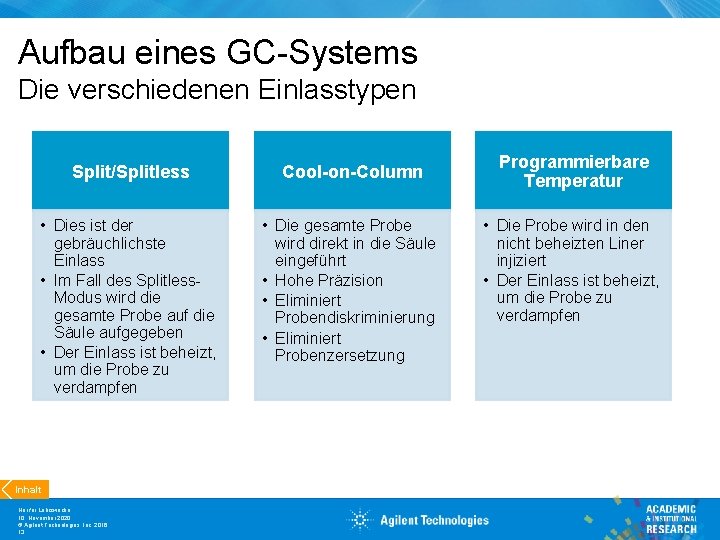 Aufbau eines GC-Systems Die verschiedenen Einlasstypen Split/Splitless Cool-on-Column • Dies ist der gebräuchlichste Einlass