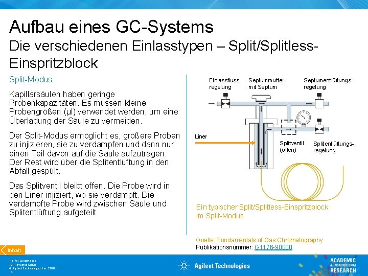 Aufbau eines GC-Systems Die verschiedenen Einlasstypen – Split/Splitless. Einspritzblock Split-Modus Einlassflussregelung Kapillarsäulen haben geringe