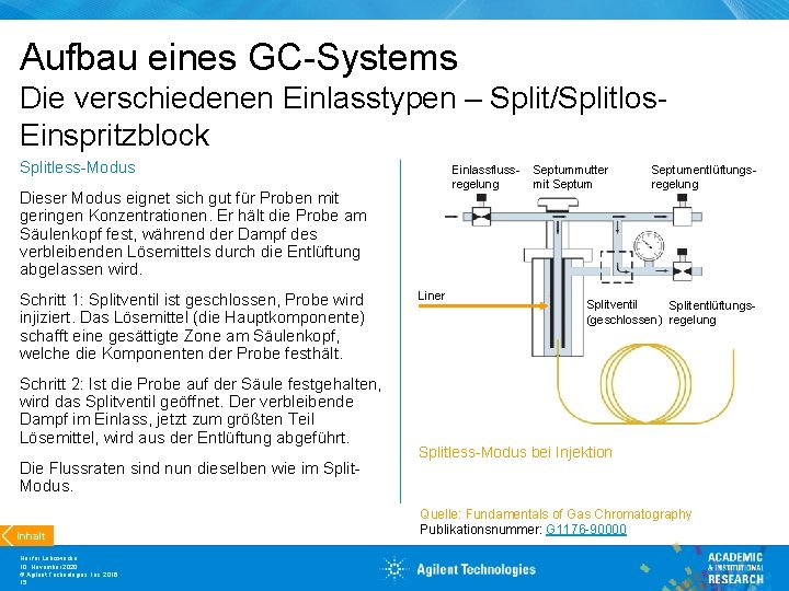 Aufbau eines GC-Systems Die verschiedenen Einlasstypen – Split/Splitlos. Einspritzblock Splitless-Modus Einlassflussregelung Dieser Modus eignet