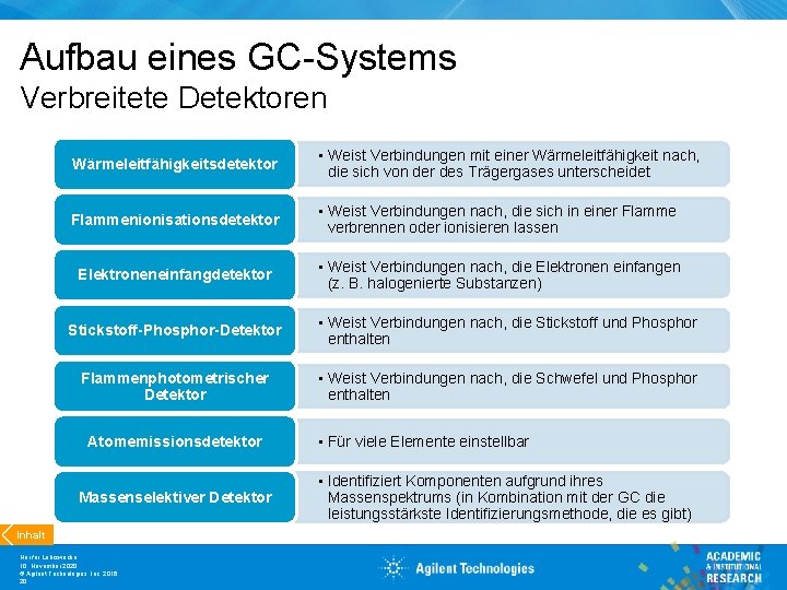 Aufbau eines GC-Systems Verbreitete Detektoren Wärmeleitfähigkeitsdetektor • Weist Verbindungen mit einer Wärmeleitfähigkeit nach, die