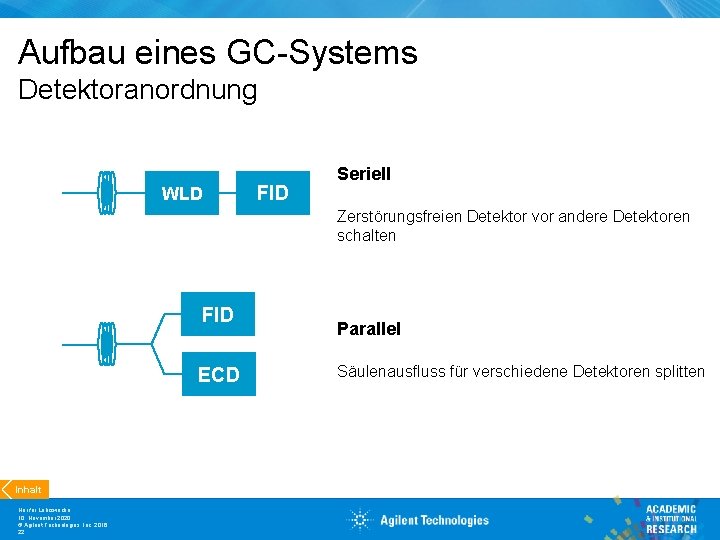 Aufbau eines GC-Systems Detektoranordnung WLD FID Seriell Zerstörungsfreien Detektor vor andere Detektoren schalten FID