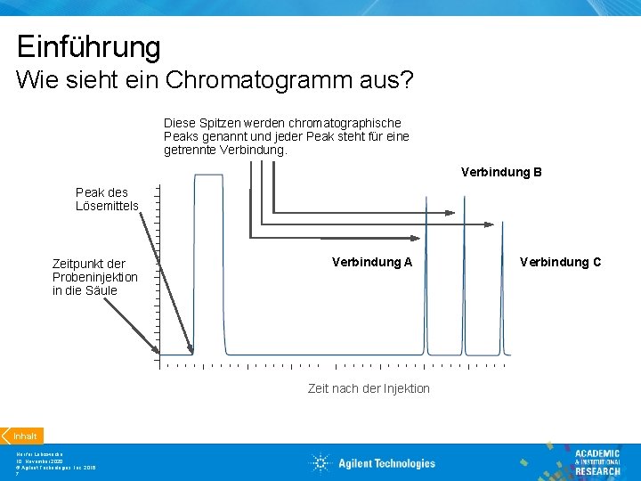 Einführung Wie sieht ein Chromatogramm aus? Diese Spitzen werden chromatographische Peaks genannt und jeder