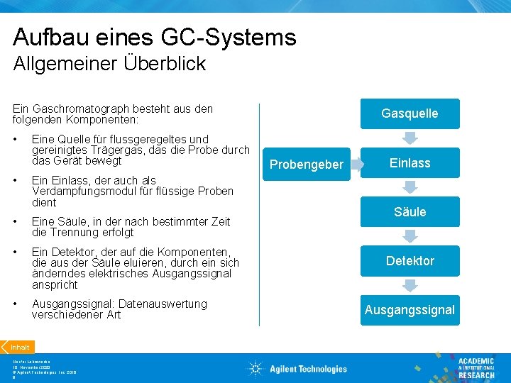 Aufbau eines GC-Systems Allgemeiner Überblick Ein Gaschromatograph besteht aus den folgenden Komponenten: • Eine