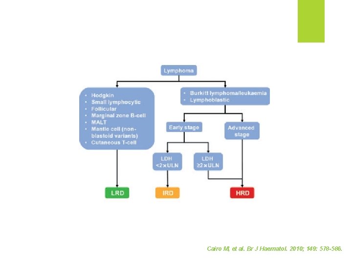 Cairo M, et al. Br J Haematol. 2010; 149: 578 -586. 