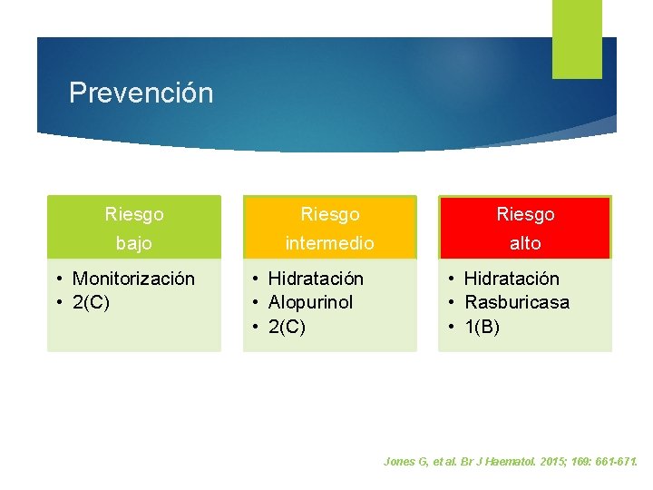 Prevención Riesgo bajo • Monitorización • 2(C) Riesgo intermedio • Hidratación • Alopurinol •