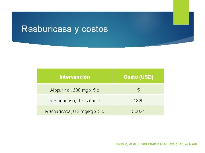 Rasburicasa y costos Intervención Costo (USD) Alopurinol, 300 mg x 5 d 5 Rasburicasa,