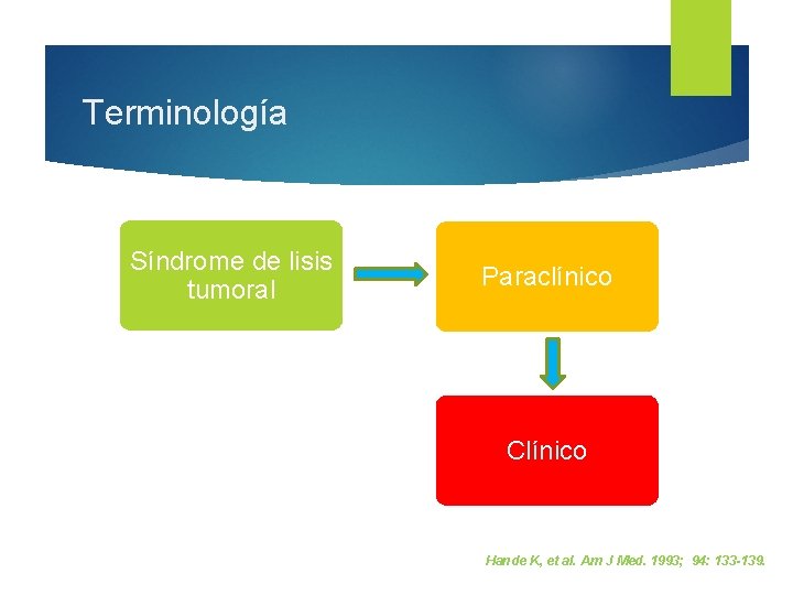 Terminología Síndrome de lisis tumoral Paraclínico Clínico Hande K, et al. Am J Med.