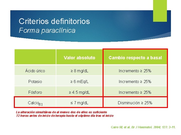 Criterios definitorios Forma paraclínica Valor absoluto Cambio respecto a basal Ácido úrico ≥ 8