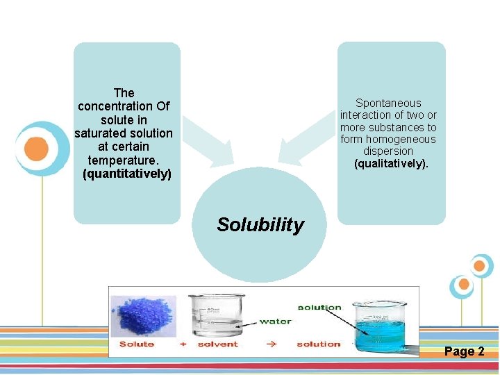 The concentration Of solute in saturated solution at certain temperature. (quantitatively) Spontaneous interaction of