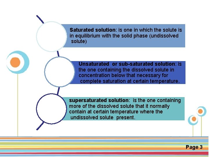 Saturated solution: is one in which the solute is in equilibrium with the solid