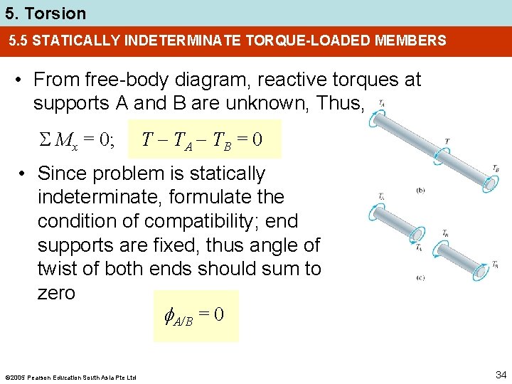 5. Torsion 5. 5 STATICALLY INDETERMINATE TORQUE-LOADED MEMBERS • From free-body diagram, reactive torques