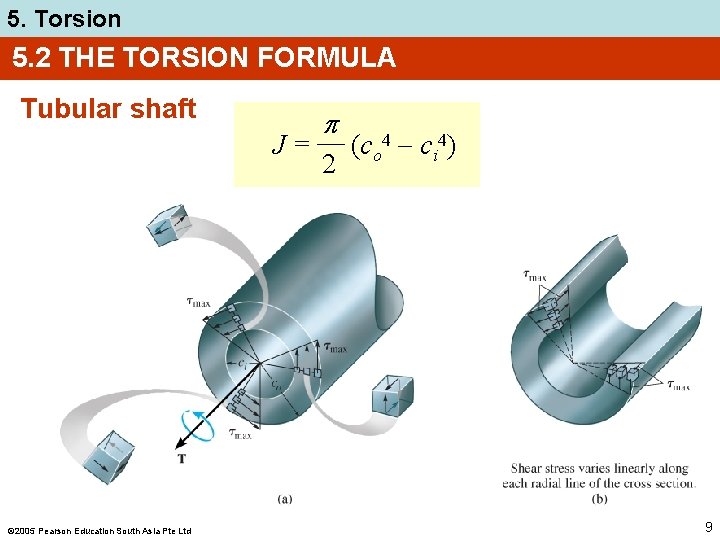 5. Torsion 5. 2 THE TORSION FORMULA Tubular shaft J= 2005 Pearson Education South