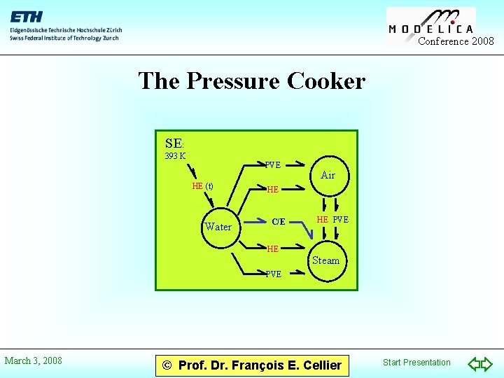 Conference 2008 The Pressure Cooker SE: 393 K PVE HE (t) Water Air HE