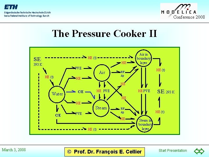 Conference 2008 The Pressure Cooker II SE: HE (t) HE 393 K PVE HE