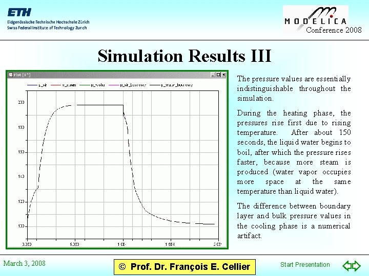 Conference 2008 Simulation Results III The pressure values are essentially indistinguishable throughout the simulation.