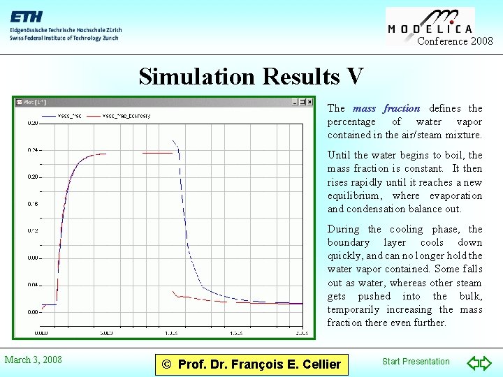 Conference 2008 Simulation Results V The mass fraction defines the percentage of water vapor