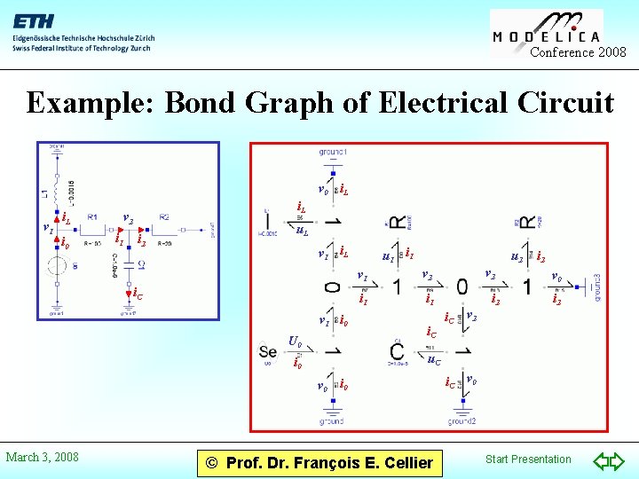 Conference 2008 Example: Bond Graph of Electrical Circuit v 0 i. L v 1