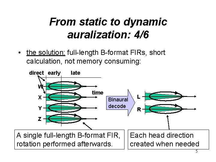 From static to dynamic auralization: 4/6 • the solution: full-length B-format FIRs, short calculation,