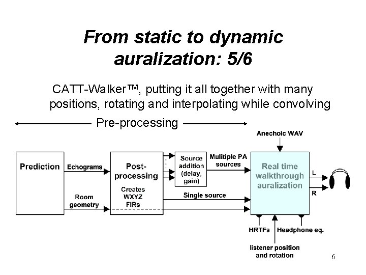 From static to dynamic auralization: 5/6 CATT-Walker™, putting it all together with many positions,