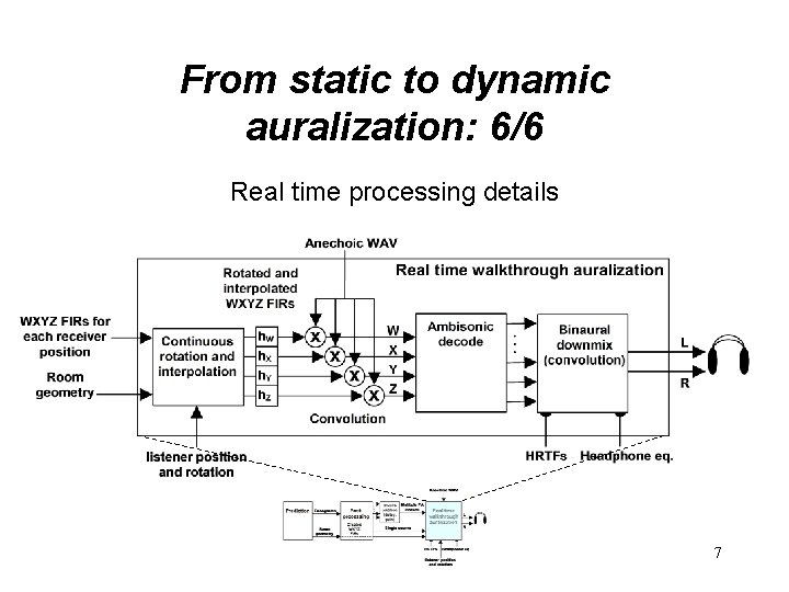 From static to dynamic auralization: 6/6 Real time processing details 7 