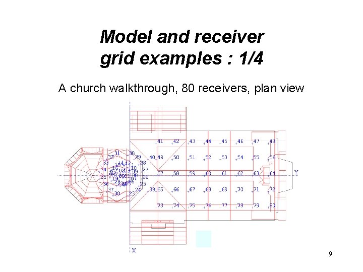 Model and receiver grid examples : 1/4 A church walkthrough, 80 receivers, plan view