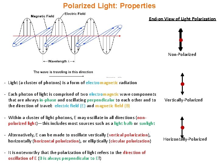 Polarized Light: Properties End-on View of Light Polarization Non-Polarized - Light (a cluster of