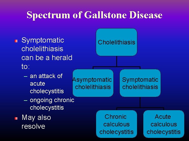 Spectrum of Gallstone Disease Symptomatic cholelithiasis can be a herald to: Cholelithiasis – an