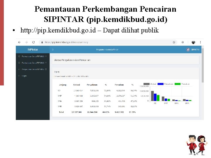 Pemantauan Perkembangan Pencairan SIPINTAR (pip. kemdikbud. go. id) • http: //pip. kemdikbud. go. id