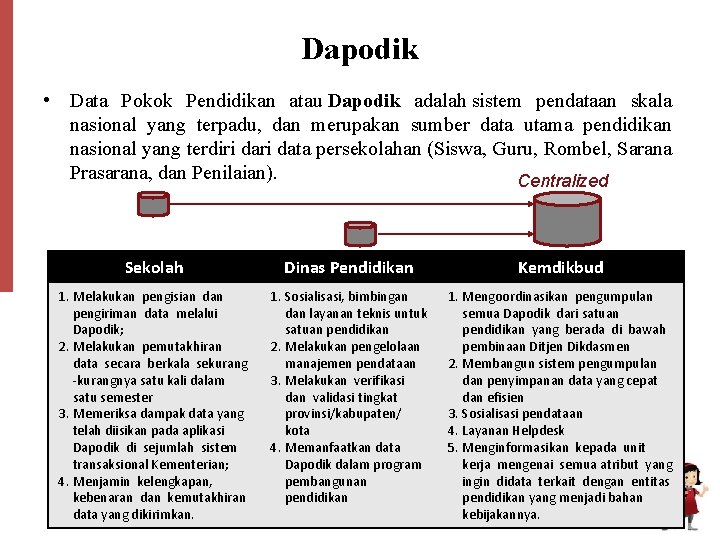 Dapodik • Data Pokok Pendidikan atau Dapodik adalah sistem pendataan skala nasional yang terpadu,