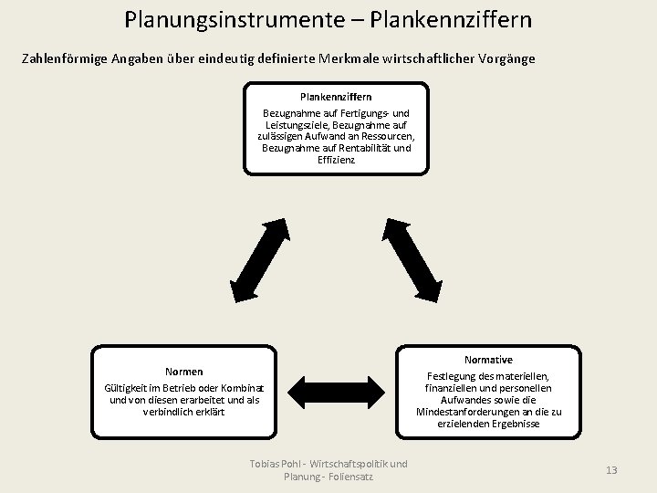 Planungsinstrumente – Plankennziffern Zahlenförmige Angaben über eindeutig definierte Merkmale wirtschaftlicher Vorgänge Plankennziffern Bezugnahme auf