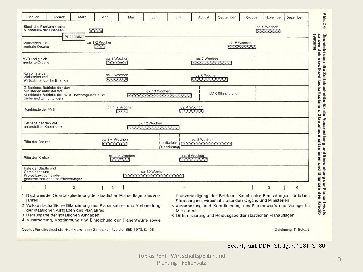 Eckart, Karl: DDR. Stuttgart 1981, S. 80. Tobias Pohl - Wirtschaftspolitik und Planung -