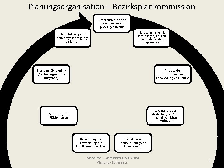 Planungsorganisation – Bezirksplankommission Differenzierung der Planaufgaben auf jeweiligen Bezirk Durchführung von Standortgenehmigungsverfahren Planabstimmung mit