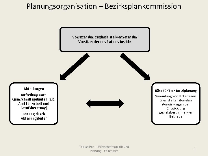 Planungsorganisation – Bezirksplankommission Vorsitzender, zugleich stellvertretender Vorsitzender des Rat des Bezirks Abteilungen Aufteilung nach