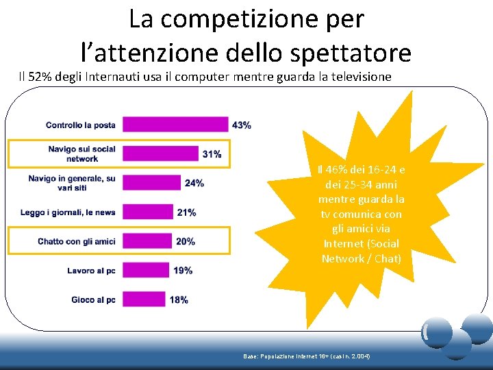 La competizione per l’attenzione dello spettatore Il 52% degli Internauti usa il computer mentre