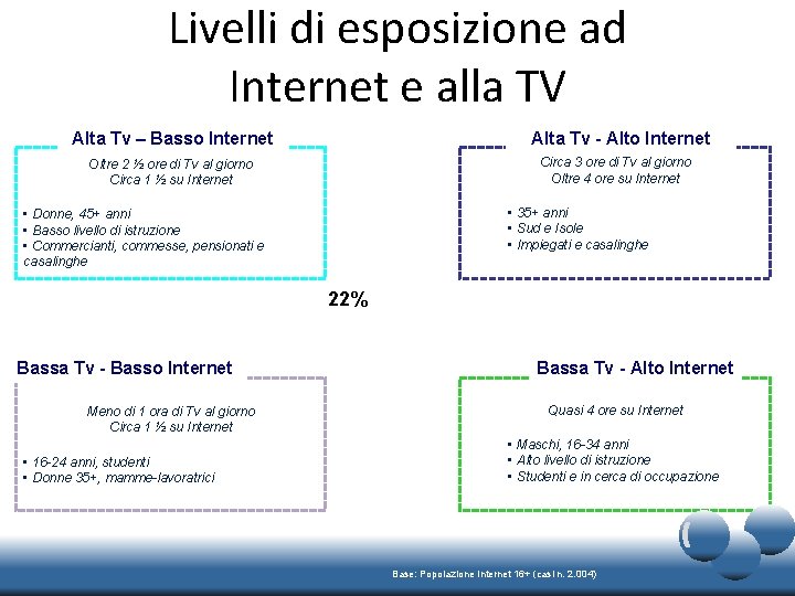 Livelli di esposizione ad Internet e alla TV Alta Tv – Basso Internet Alta