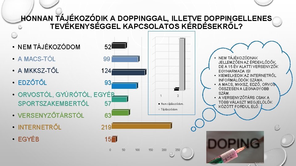HONNAN TÁJÉKOZÓDIK A DOPPINGGAL, ILLETVE DOPPINGELLENES TEVÉKENYSÉGGEL KAPCSOLATOS KÉRDÉSEKRŐL? • NEM TÁJÉKOZÓDOM 52 •