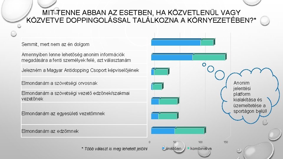 MIT TENNE ABBAN AZ ESETBEN, HA KÖZVETLENÜL VAGY KÖZVETVE DOPPINGOLÁSSAL TALÁLKOZNA A KÖRNYEZETÉBEN? *