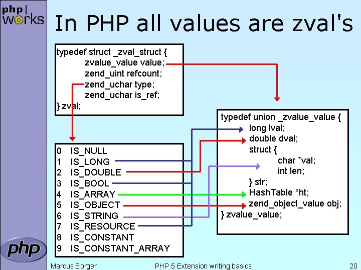 In PHP all values are zval's typedef struct _zval_struct { zvalue_value; zend_uint refcount; zend_uchar