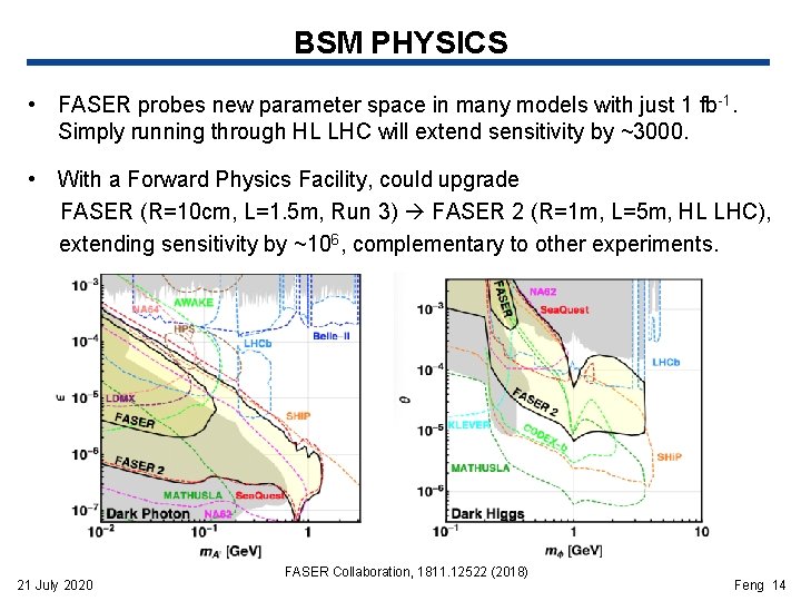 BSM PHYSICS • FASER probes new parameter space in many models with just 1