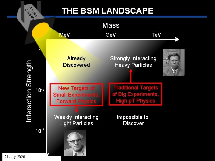 le tic s ar er P llid Co THE BSM LANDSCAPE Mass Me. V