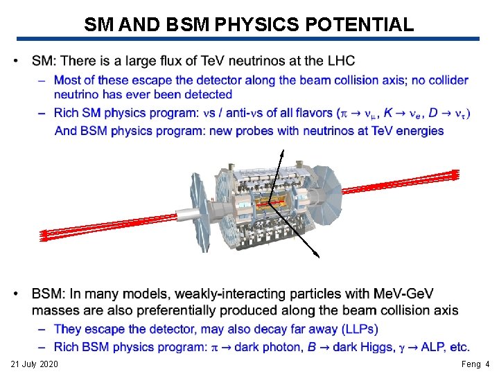 SM AND BSM PHYSICS POTENTIAL • 21 July 2020 Feng 4 