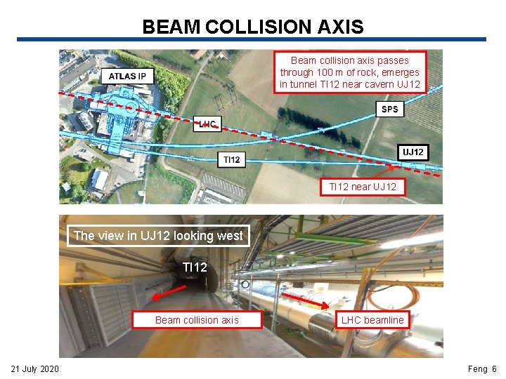 BEAM COLLISION AXIS Beam collision axis passes through 100 m of rock, emerges in