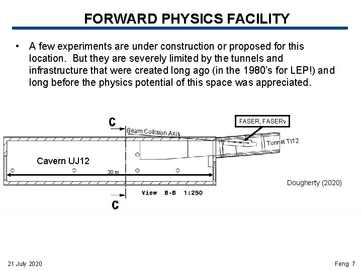 FORWARD PHYSICS FACILITY • A few experiments are under construction or proposed for this