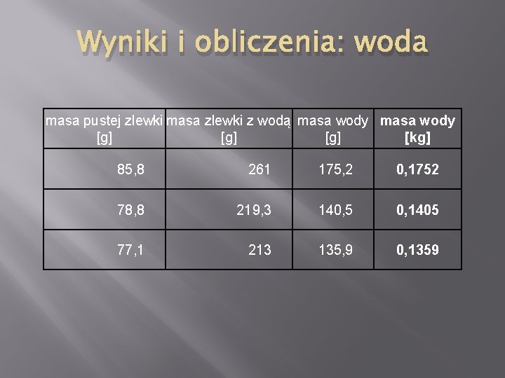 Wyniki i obliczenia: woda masa pustej zlewki masa zlewki z wodą masa wody [g]