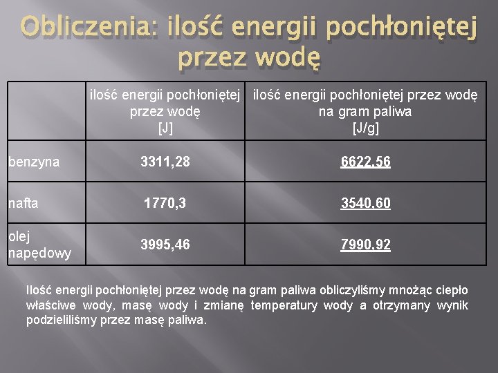 Obliczenia: ilość energii pochłoniętej przez wodę na gram paliwa [J] [J/g] benzyna 3311, 28