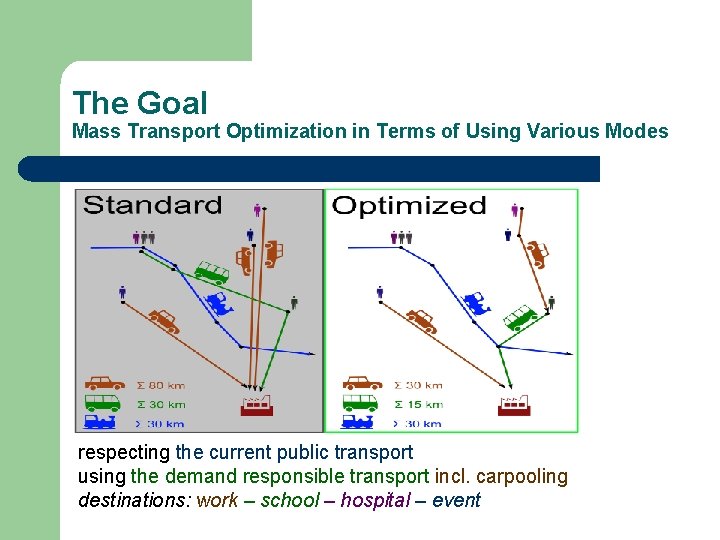 The Goal Mass Transport Optimization in Terms of Using Various Modes respecting the current