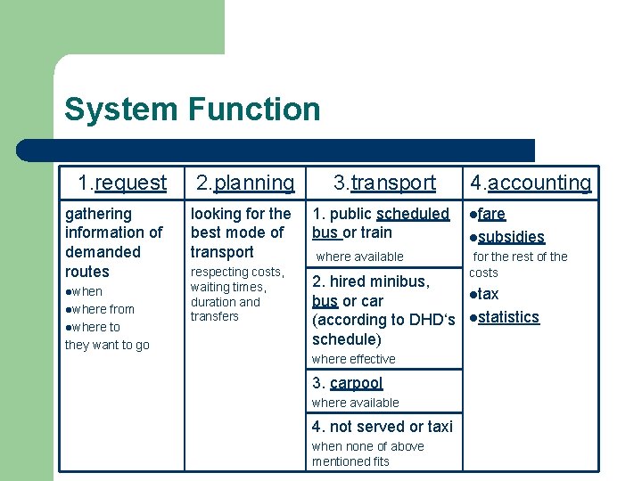System Function 1. request 2. planning 3. transport gathering information of demanded routes looking