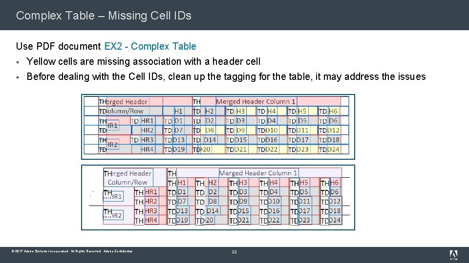 Complex Table – Missing Cell IDs Use PDF document EX 2 - Complex Table