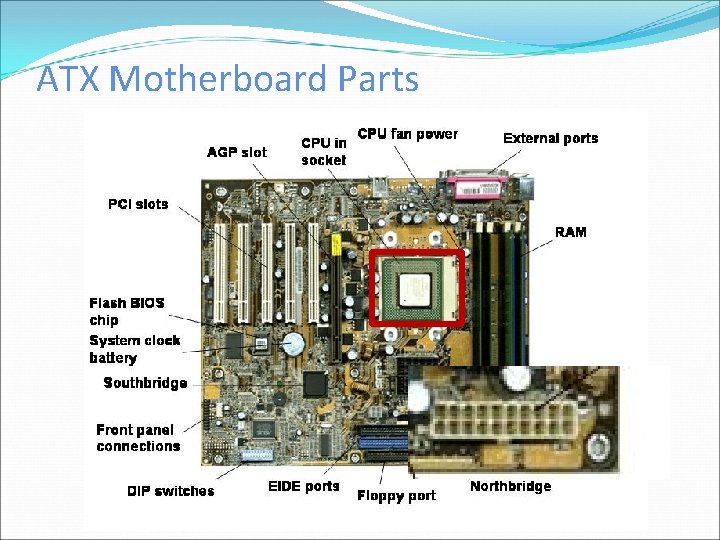 ATX Motherboard Parts 